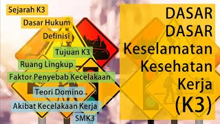 Dasar Dasar K3  Occupational Safety   Ini Yang Paling Dasar [upl. by Quita]