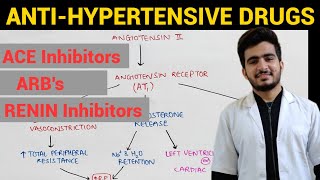 AntiHypertensive Drugs  2  CVS Pharmacology  EOMS [upl. by Laaspere308]