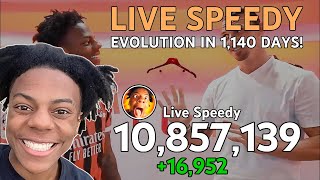 Live Speedy  Subscriber History Every Day [upl. by Ellatsyrc]