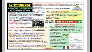 LA COSTITUZIONE ITALIANA riassunto semplice e completo aggiornato [upl. by Narut]