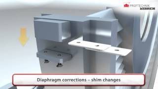 Laser alignment of steam and Gas turbines [upl. by Mandie]