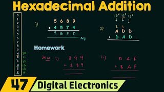 Hexadecimal Addition [upl. by Esinehc]