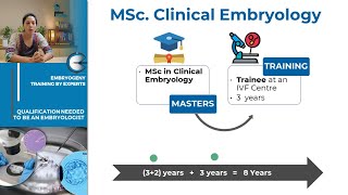 Embryology Career  Part 2  Qualification for Embryology  How to become Embryologist amp find Jobs [upl. by Comyns]