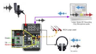 Behringer Xenyx Q502USB Mixer Audio Routing in Detail [upl. by Enilauqcaj]