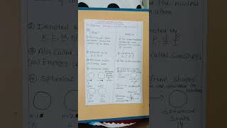 HOW DO YOU DIFFERENTIATE BETWEEN ORBITS amp ORBITALS sadhanadhananjaya CHEMISTRY WINS chemistry [upl. by Eart170]