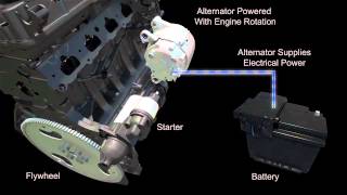 How automotive starting and charging systems work  ACDelco [upl. by Michelle154]