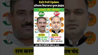 Haryana Election Results  हरियाणा विधानसभा चुनाव 2024 exitpollupdate [upl. by Ydissahc]