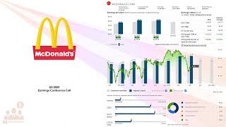 MCD McDonalds Corp Q3 2023 Earnings Conference Call [upl. by Teyut]