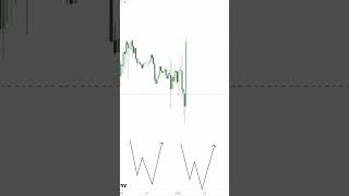 DoubleBottom OU Market Structure Shift  daytrading tradingstrategy forextrading goldtrading [upl. by Primrosa]