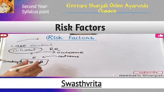 Risk Factors Swasthvrita Preventive Medicine  Geetaru Shanjalii  UG PG Entrance Syllabus Ayurved [upl. by Tavis]