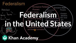 Federalism in the United States  US government and civics  Khan Academy [upl. by Ennyroc832]