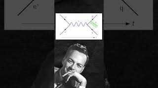 Richard Feynman  The Great Explainer [upl. by Nosemaj]