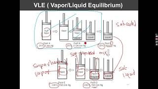 Principles of Chemical Engineering  Chapter 7 Part 4 [upl. by Adiesirb]