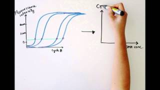 Analyzing Quantitative PCR Data [upl. by Kafka659]