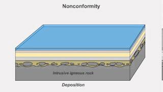 Angular Unconformities and Nonconformities [upl. by Gerrit485]