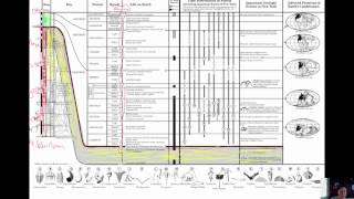 Earths History ESRT pg 89 [upl. by Anaher332]