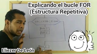 El bucle FOR Estructura Repetitiva [upl. by Enar]