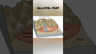 ALLUVIAL FANS upsc ias geogrphy [upl. by Flo]