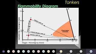 Flammability Diagram  ARI [upl. by Serra]