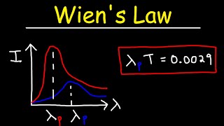 Blackbody Radiation and Wiens Law [upl. by Anahgem]