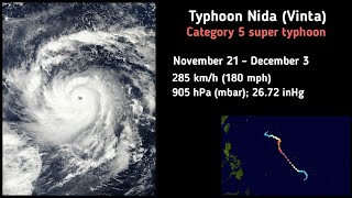 2009 Pacific typhoon season [upl. by Phia]