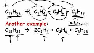 GCSE Revision Organic Chemistry [upl. by Elisha]