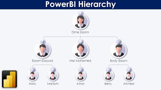 تحليل البيانات وتفعيل نمط التسلسل الهرمي على الرسوم البيانية  PowerBI Hierarchy [upl. by Alioz951]