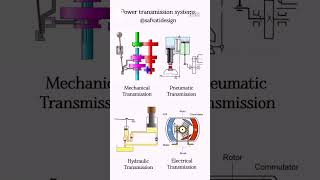 power transmission systemmechanical Transmissionpneumaticshydraulic andelectronic transmission [upl. by Eitsirhc]