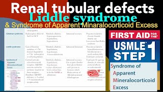 Renal Tubular defects Liddle syndrome amp Syndrome of apparent Minralocorticoid excess in HindiUrdu [upl. by Nysilla]