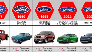 Ford Evolution 19032024 [upl. by Akirderf453]