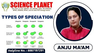 TYPES OF SPECIATION II ALLOPATRIC II PERIPATRIC II PARAPATRIC II SYMPATRIC II BY ANJU MAM [upl. by Sesilu]