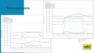 Webinar Uitvoer en resultaten Vabi Elements Gebouwsimulatie [upl. by Nyliahs]