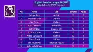 English Premier League 202425  Matchday 12  Top Scorers And Play Makers [upl. by Bible725]