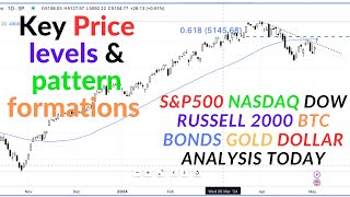 US STOCK MARKET INDICES 11 AUG 24 [upl. by Cirdor]