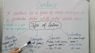 The sentence and its type  Types of sentences Easy Learning Educational videos [upl. by Ycnan603]