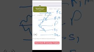 Intraday Trading Strategy With Pivot Point  Pivot Point Strategy trading [upl. by Dareg]