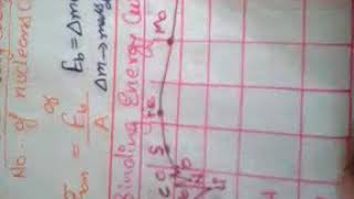 Easiest trick to learn binding energy curve class 12 [upl. by Acinat]