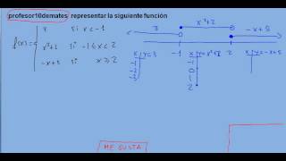 representación 02 gráfica funciones definidas a trozos [upl. by Ecirtahs]