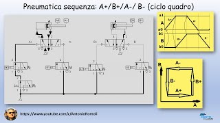 Pneumatica simulazione di un ciclo senza segnali bloccanti ABAB quotCiclo quadroquot [upl. by Kalam]