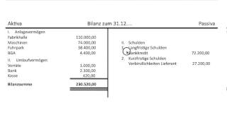 Bilanz Bilanzaufbau Aufbau Erklärung des Postens Eigenkapital Grundlagen Buchführung FOS  BOS [upl. by Vera]