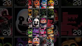 Who Are The Main Antagonists In Every FNAF Game pt 2 [upl. by Boyden]