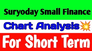 Suryoday Small finance bank share news💥 suryoday small finance bank share news today [upl. by Luann539]