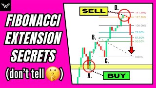 Ultimate Fibonacci Extension Trading Strategy Dangerously Effective [upl. by Campy]