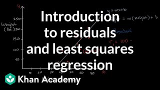 Introduction to residuals and least squares regression [upl. by Perren]