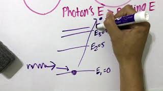 Astronomy 101 Ionization vs Recombination [upl. by Fredi]