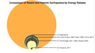 Earthquake What Does Magnitude Mean  Video [upl. by Ferd]