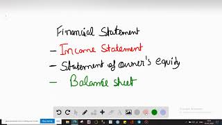 Which of the following is the correct order of preparing the financial statements A income statemen [upl. by Rett]