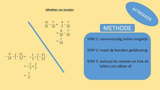 Bewerkingen met rationale getallen [upl. by Ojyma]