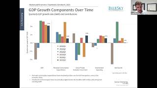 5 Key Takeaways for Investors Heading Into Q4 2023  BlueSky Wealth Advisors [upl. by Marianna644]