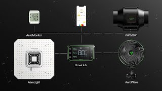 VIVOSUN Smart Grow System  Meet The Future of Growing [upl. by Tabshey345]